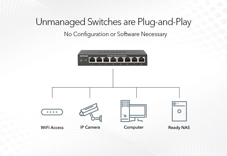 GS305PP Unmanaged Switches are Plug-and-Play No COnfiguration or Software Necessary